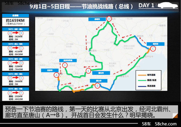 雅阁锐混动一箱油极限挑战赛华北站 DAY1