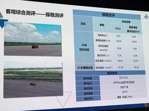 WEY VV5s首次公开测试 车顶能抗6顿重压