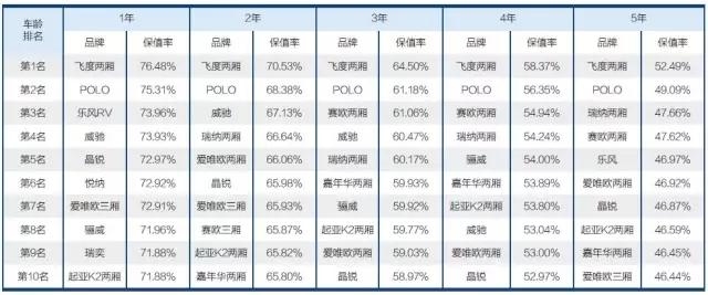 原来是这样子判断一个车型是否可靠耐用的，这样选车准没错！