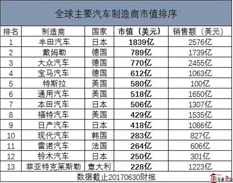 过于紧盯双积分政策是否延期是发展新能源汽车的短视