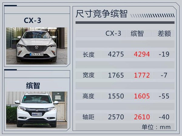 马自达首款小型SUV-CX-3谍照曝光 搭2.0L引擎-图4