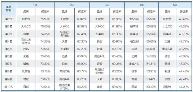 原来是这样子判断一个车型是否可靠耐用的，这样选车准没错！