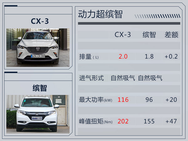 马自达首款小型SUV-CX-3谍照曝光 搭2.0L引擎-图6