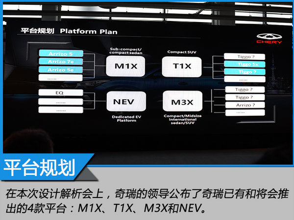 奇瑞的创新之路 设计解析奇瑞瑞虎5x-图13