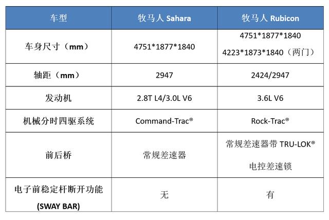这款车在越野车界，绝对无人不识，出演电影无数，媲美一线明星！