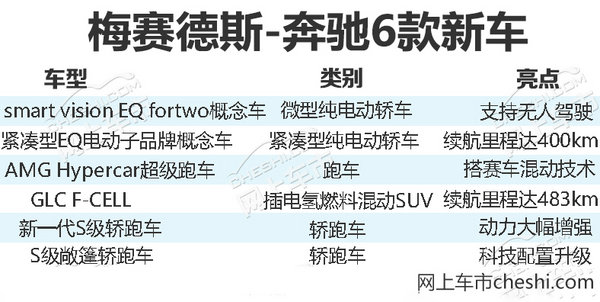 奔驰6款新车9月12日亮相 纯电/插混占比50%-图1