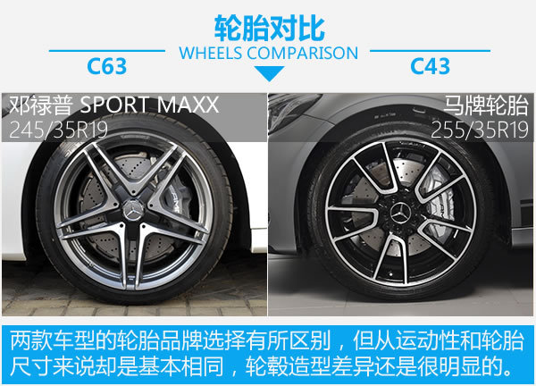 售价差30万到底差在哪儿？奔驰C63对比C43-图6