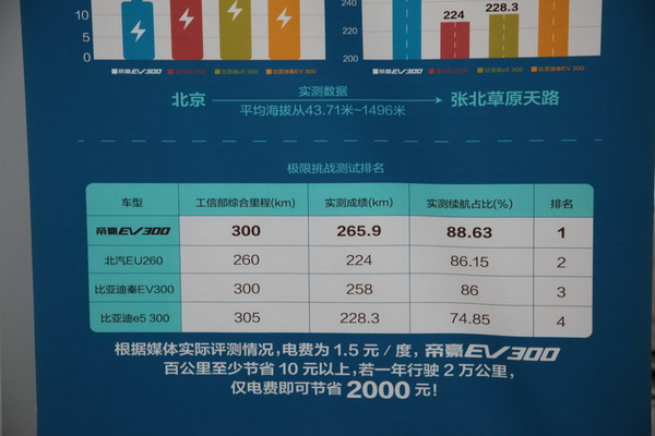 每周少喝一杯星巴克就能养车，你信吗？