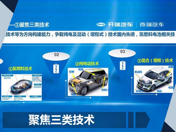 奇瑞将建新合资公司 加速推进22款电动车项目-图1