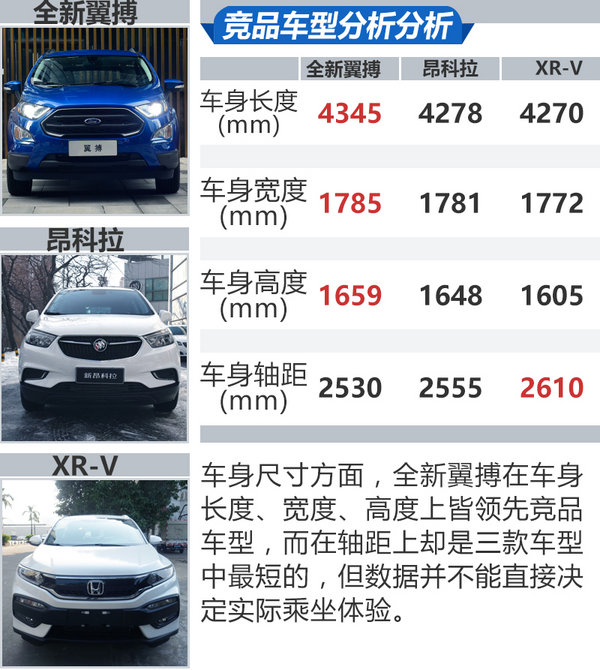 成功紧抓年轻人的心 试驾福特全新翼博-图3