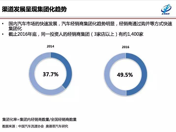8月汽车经销商库存下降，今年还会有“金九银十”吗？