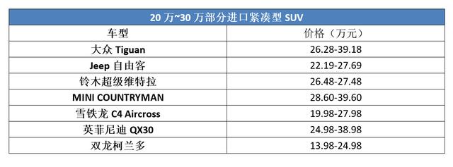 标配水平对置发动机和全时四驱系统，斯巴鲁森林人为啥叫好不叫座