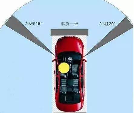开车最怕视野盲区，如何破？给你答案