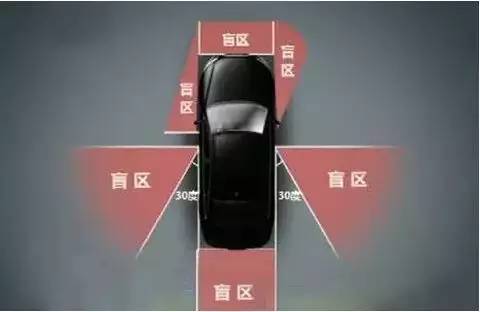 开车最怕视野盲区，如何破？给你答案