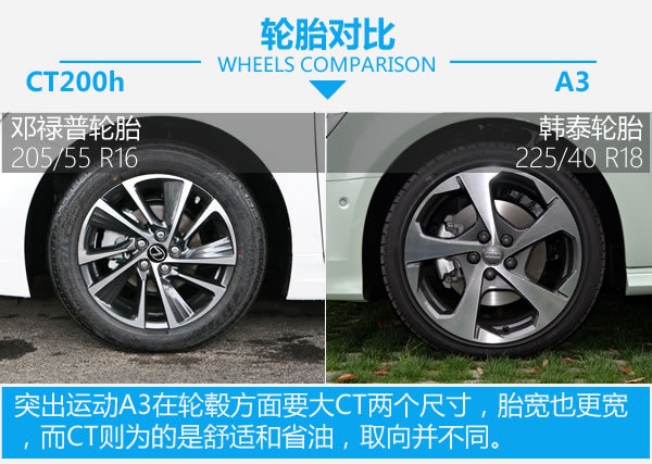 豪华也有性价比 雷克萨斯CT200h对比奥迪A3-图6