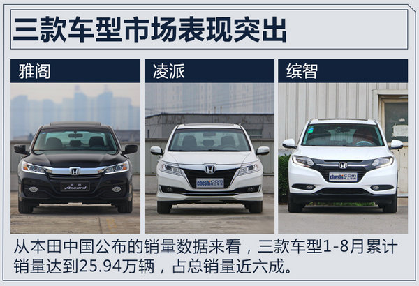 广汽本田1-8月销量突破44万辆 同比增长10.3%-图1