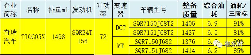 17年8月乘用车新车油耗没改善
