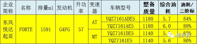 17年8月乘用车新车油耗没改善