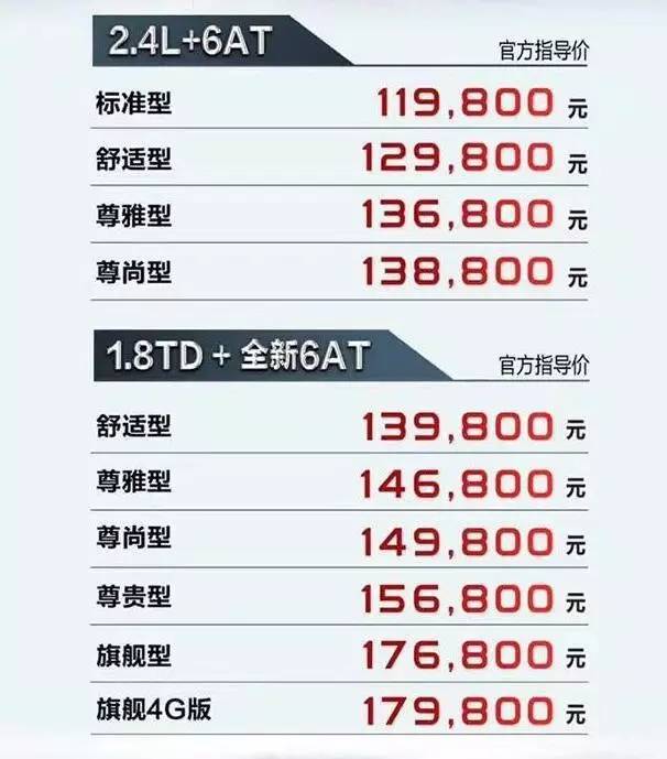 这款自主中高级轿车的旗帜车型，蜕变换新后打几分？