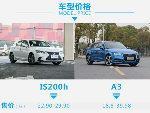 豪华也有性价比 雷克萨斯CT200h对比奥迪A3-图2