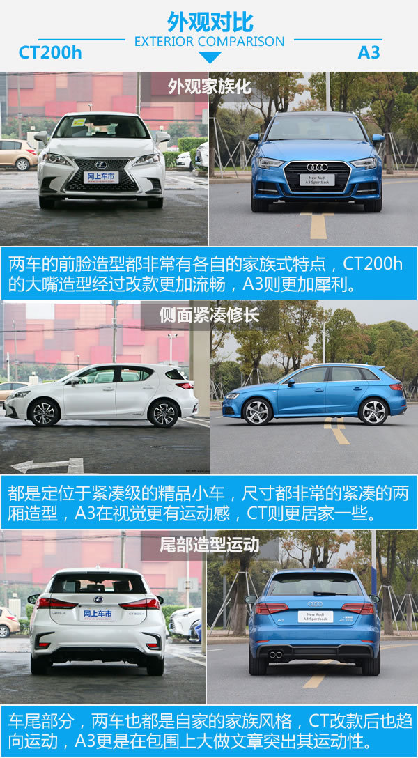 豪华也有性价比 雷克萨斯CT200h对比奥迪A3-图4