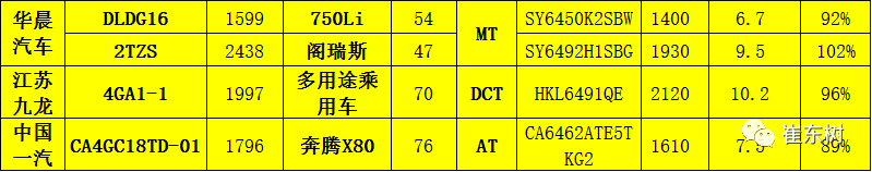 17年8月乘用车新车油耗没改善