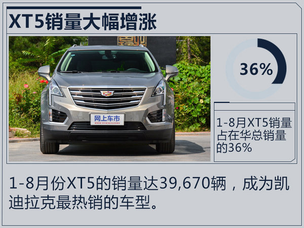 凯迪拉克前8月销量突破10万辆 同比激增78%-图1