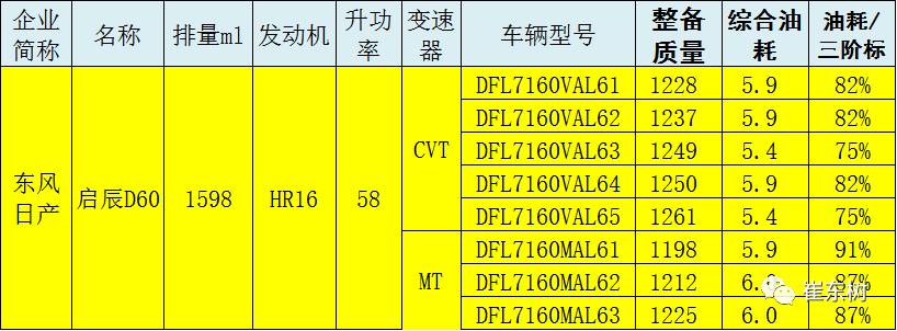 17年8月乘用车新车油耗没改善