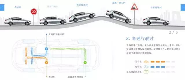 雷克萨斯智混动：用智慧来实现探享家们的创想世界