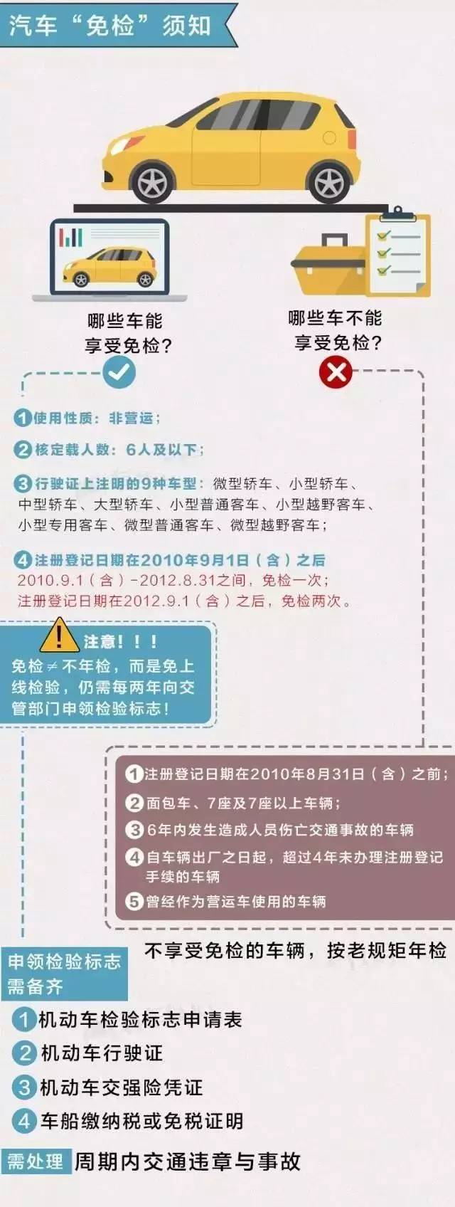 哪些“新车”不能免检？秒懂汽车如何年检和免检！