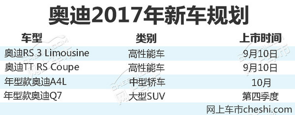 一汽奥迪8月销量同比增10.3% 实现“三连涨”-图4