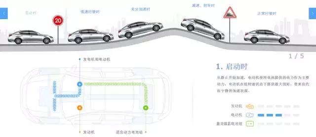 雷克萨斯智混动：用智慧来实现探享家们的创想世界