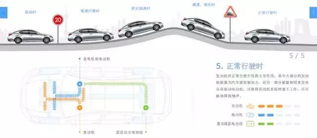 雷克萨斯智混动：用智慧来实现探享家们的创想世界
