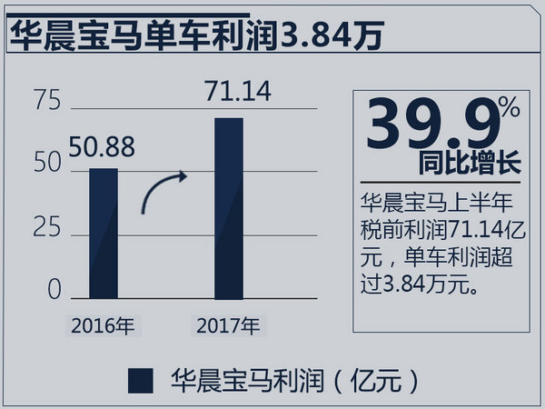 宝马新一代5系销量下滑47.5%  幕后原因揭秘！-图4