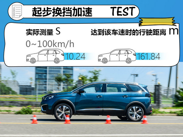 身材大力不亏 清华测试东风标致5008动力性能-图6