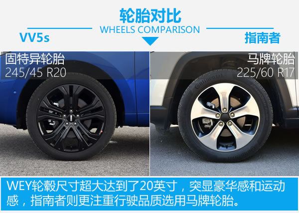 吉普和Jeep的内战 WEY VV5s对比Jeep指南者-图6