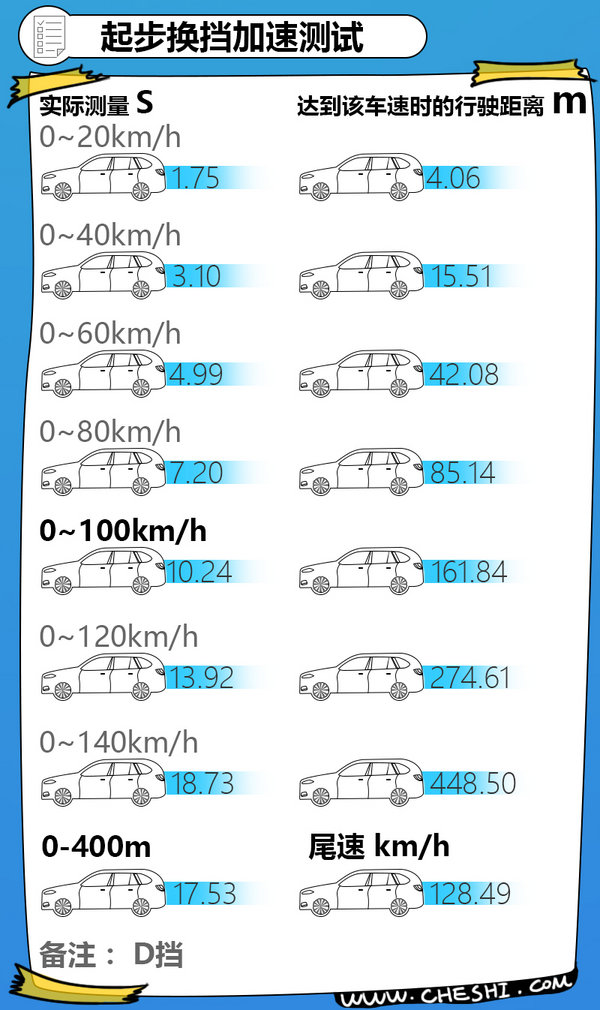 身材大力不亏 清华测试东风标致5008动力性能-图5