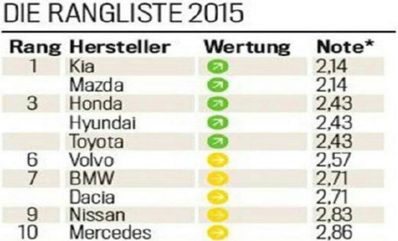 日系车真的耐用吗？