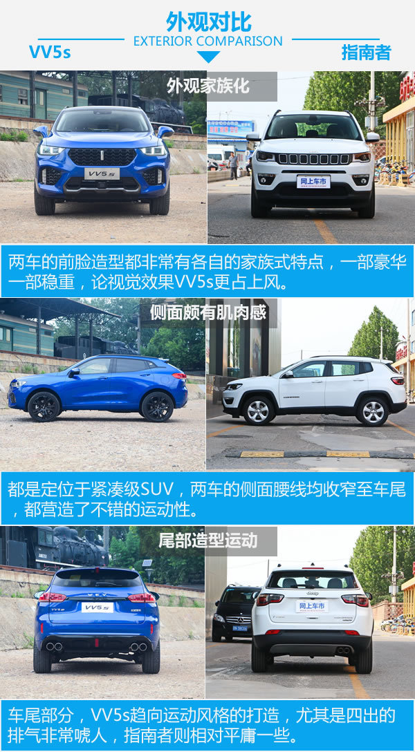 吉普和Jeep的内战 WEY VV5s对比Jeep指南者-图4