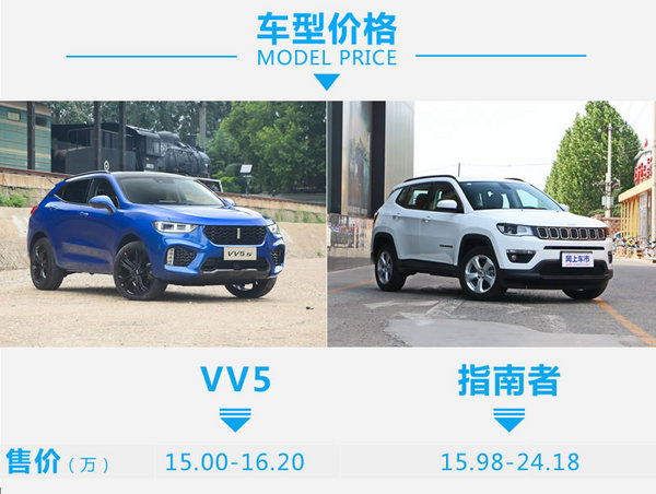 吉普和Jeep的内战 WEY VV5s对比Jeep指南者-图2