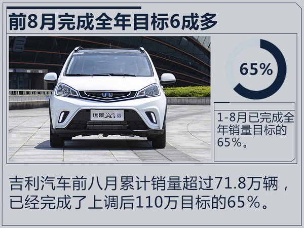 吉利1-8月销量增长88％ 首款插混车型将上市-图4