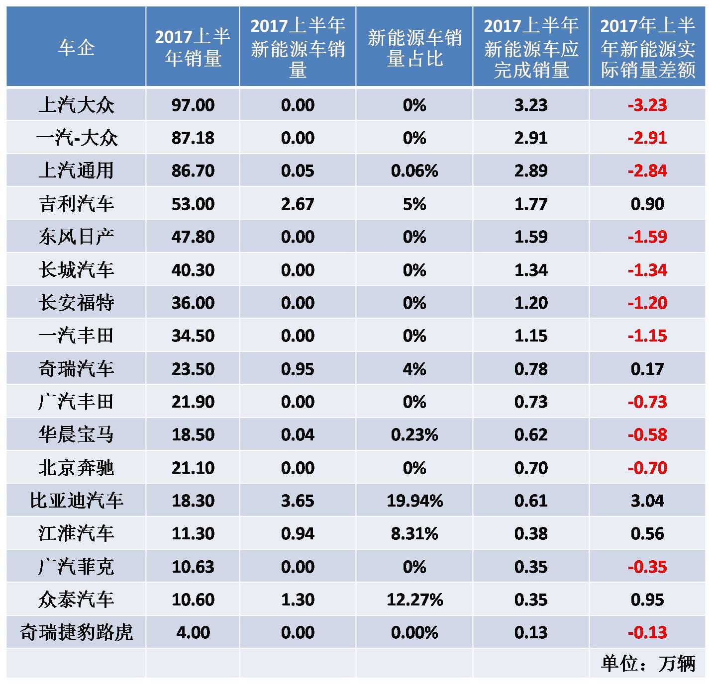 下一个被新能源双积分逼着合资的车企会是谁？