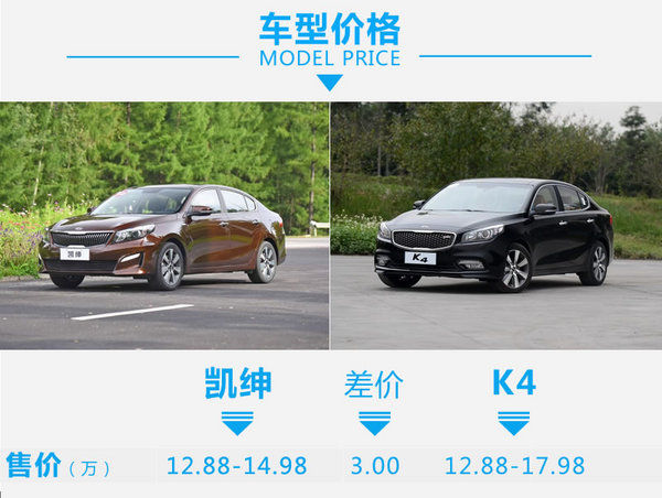 洗心革面变豪华也更实惠 起亚凯绅对比起亚K4-图1