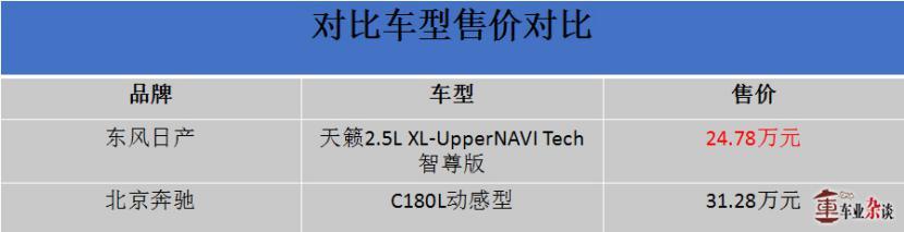 为什么说日产天籁的升舱计划与中型车消费者最搭？