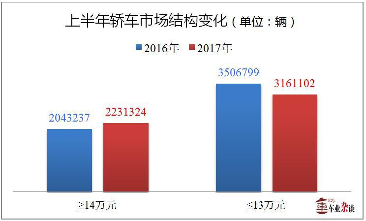 为什么说日产天籁的升舱计划与中型车消费者最搭？