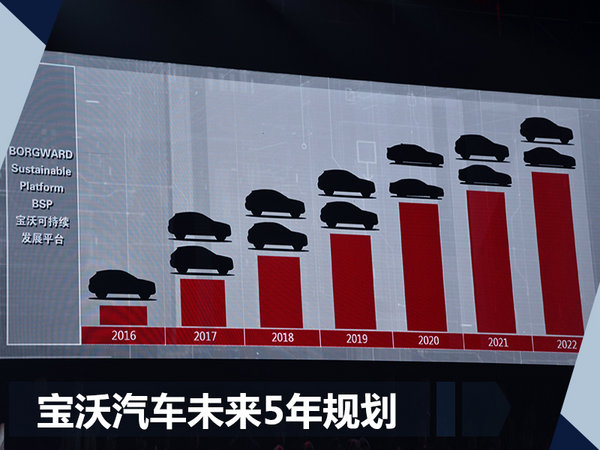 宝沃（中国）人事调整 梁兆文出任执行副总裁-图4