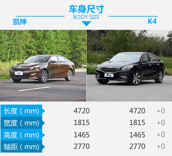 洗心革面变豪华也更实惠 起亚凯绅对比起亚K4-图3