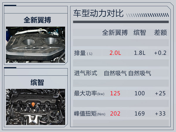 长安福特全新翼搏明日正式上市 预计9万元起-图8