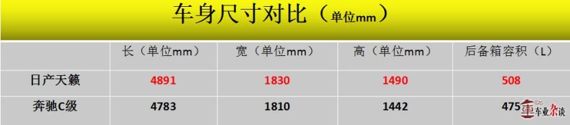 为什么说日产天籁的升舱计划与中型车消费者最搭？