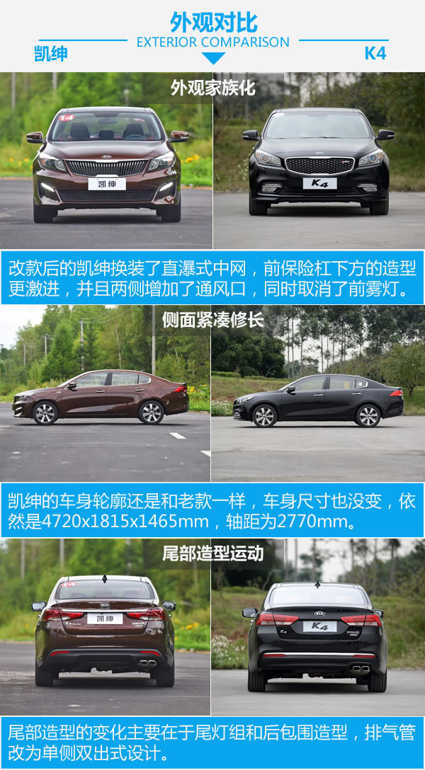 洗心革面变豪华也更实惠 起亚凯绅对比起亚K4-图4